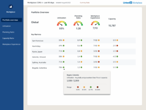 WP Core 4 metrics