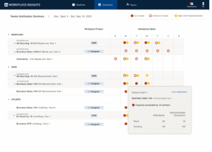 linkedin_teams report
